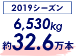 2019シーズン 6,530kg