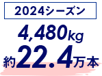 2024シーズン 4,480kg