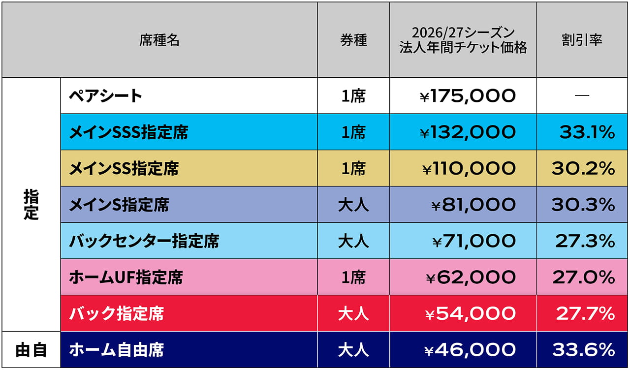 価格表