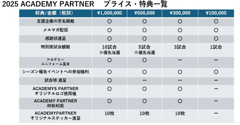 2025 ACADENY PARTNER Price and Benefits List