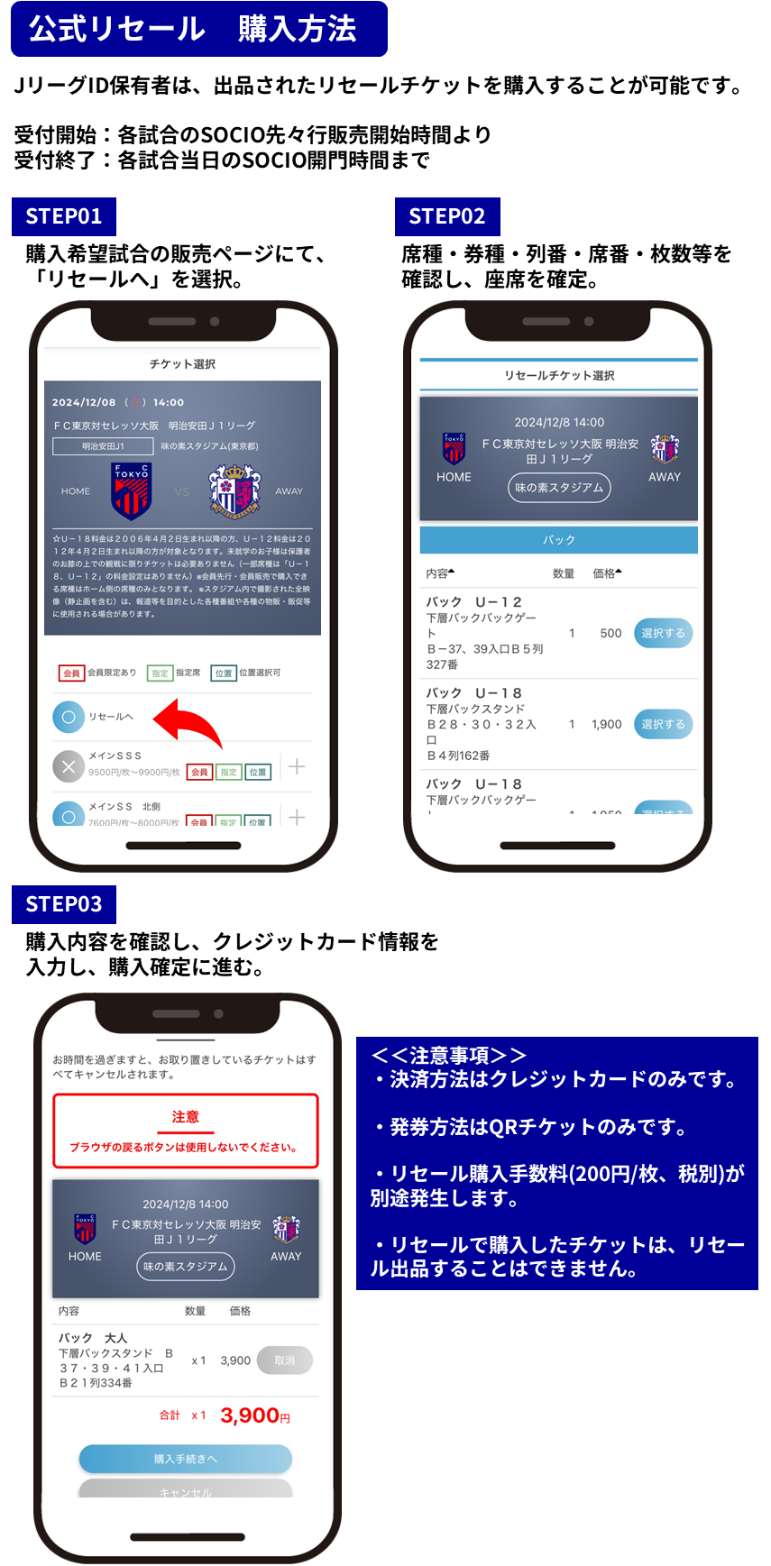 Resale Purchase Method