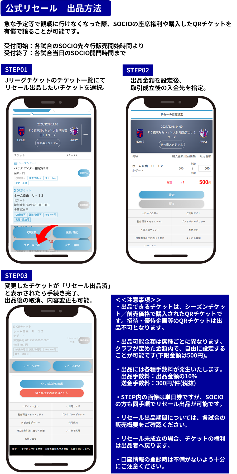 Resale Listing Method