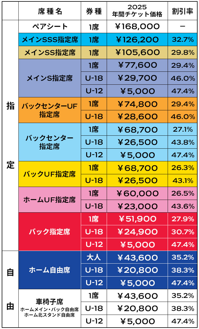 Ticket Price