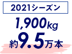 2021赛季 1,900kg