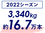 2022赛季 3,340kg