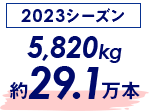 2023赛季 5,820公斤