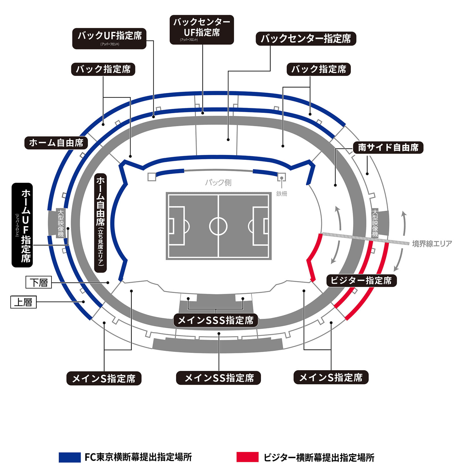 体育场内的横幅（旗帜、横幅）悬挂位置