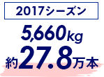 2017賽季 5,660公斤