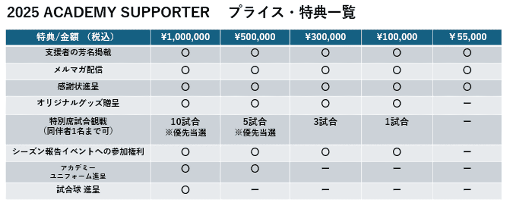 2025 ACADENY SUPPORTER 價格・特典一覽